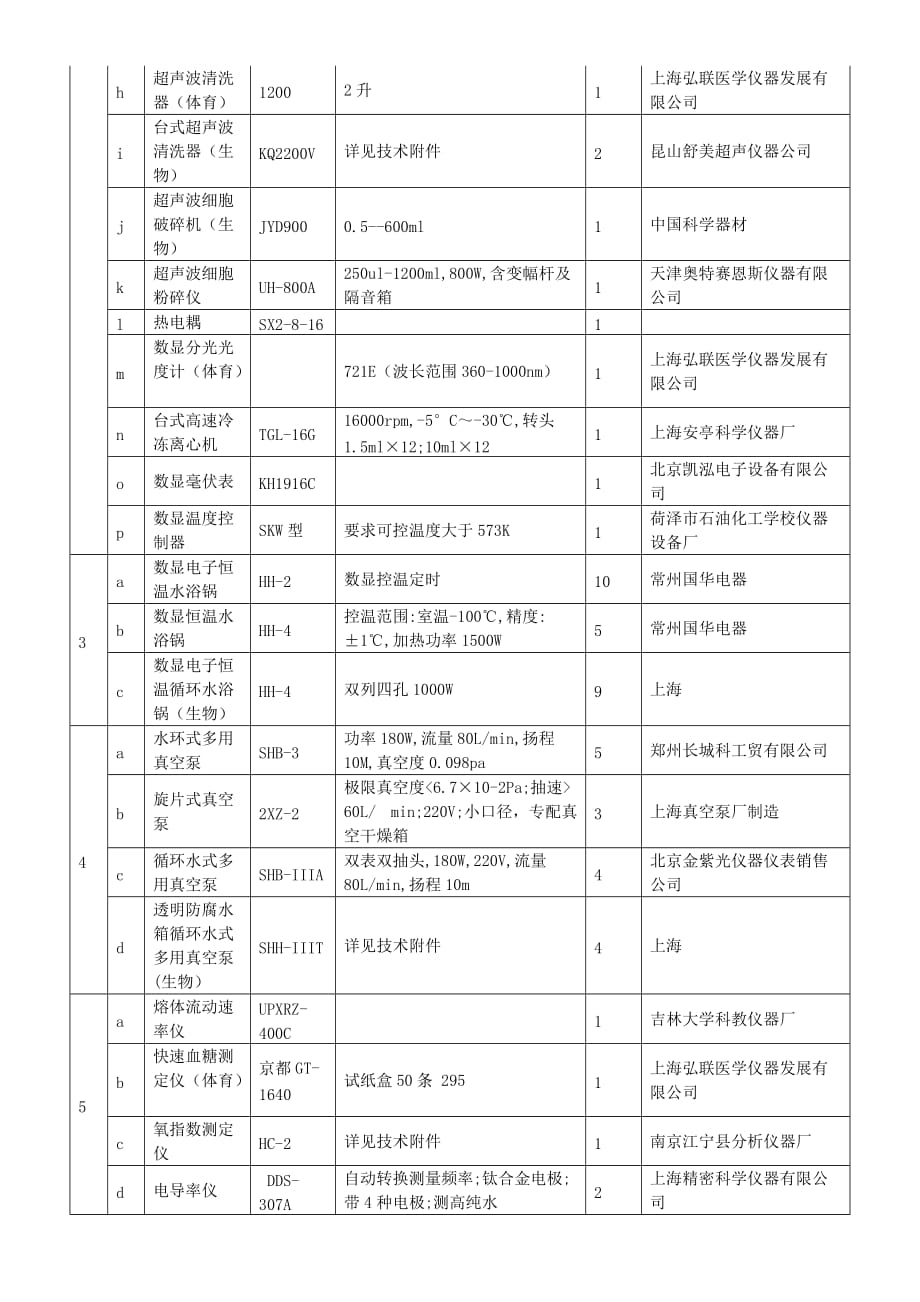 泉州师范学院化生与资环实验室仪器采购一览表_第2页