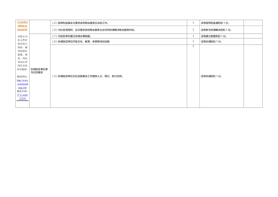 全区社区居委会规范化建设评估标准试行_第4页