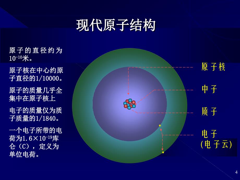 辐射防护基础及其应用_第4页