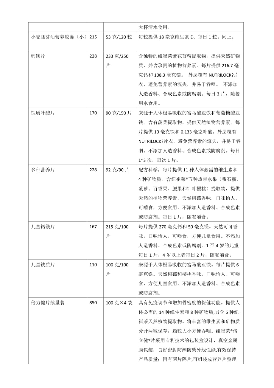 2016最新安利产品价格表_第2页