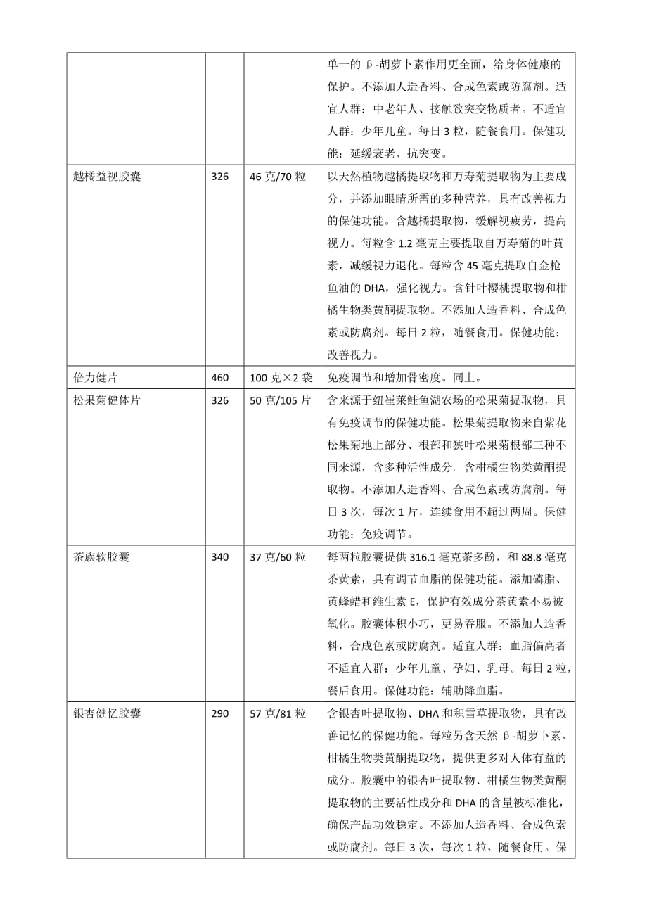 2016最新安利产品价格表_第4页