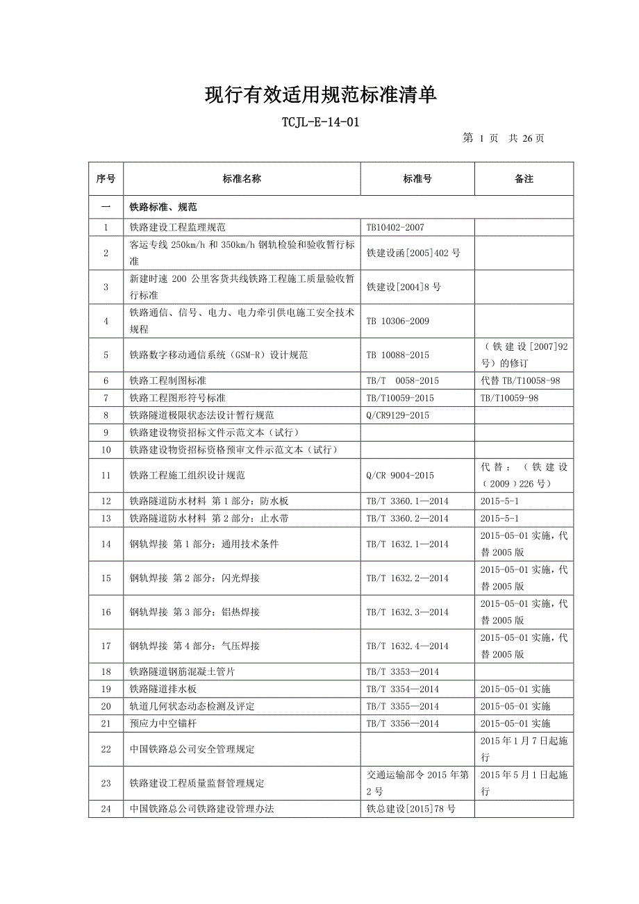 2016年现行有效规范标准清单_第2页