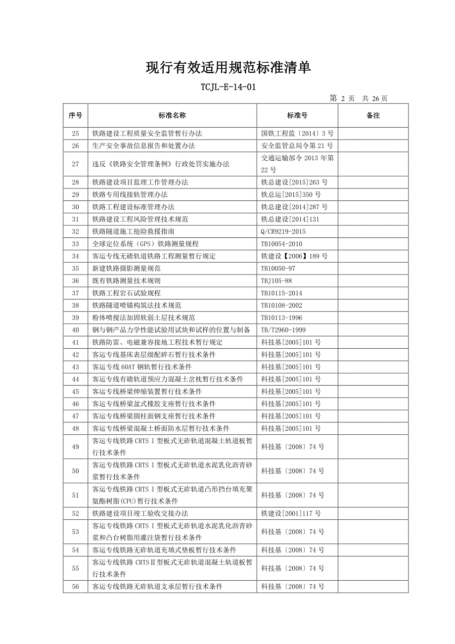 2016年现行有效规范标准清单_第3页