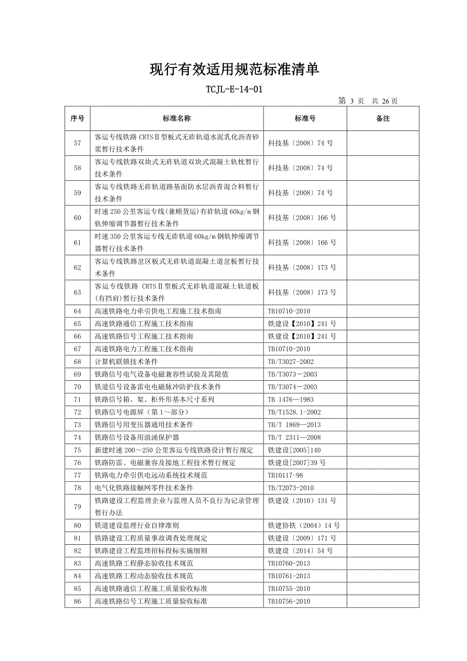 2016年现行有效规范标准清单_第4页