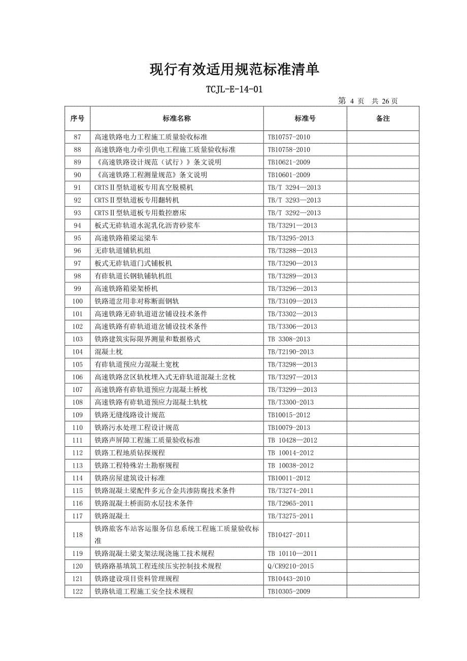 2016年现行有效规范标准清单_第5页