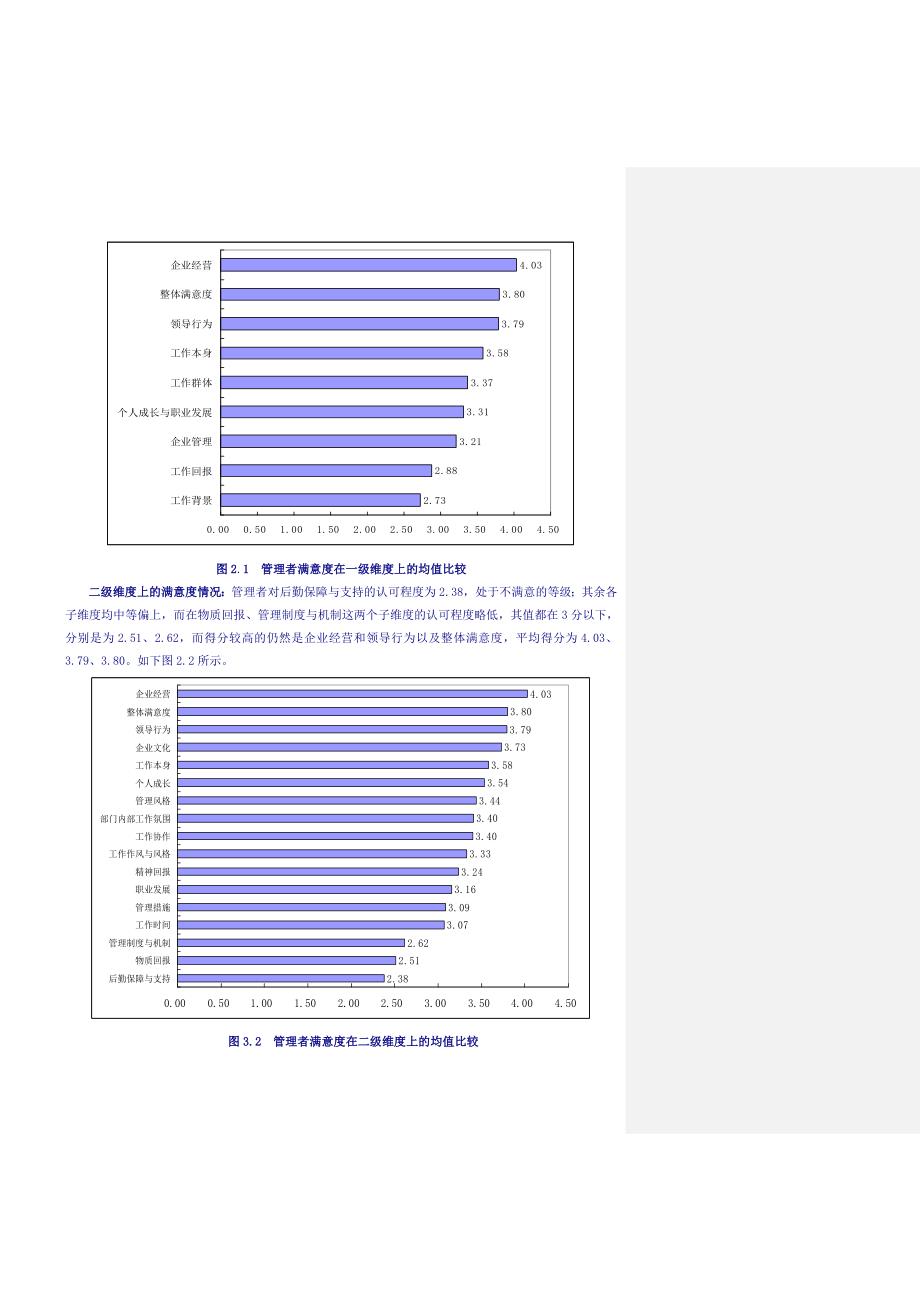 陶瓷公司中高层员工满意度调查分析报告40修改稿_第4页