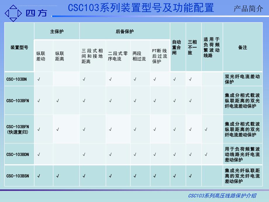 csc103高压线路光纤差动保护课件(南网版).ppt_第4页