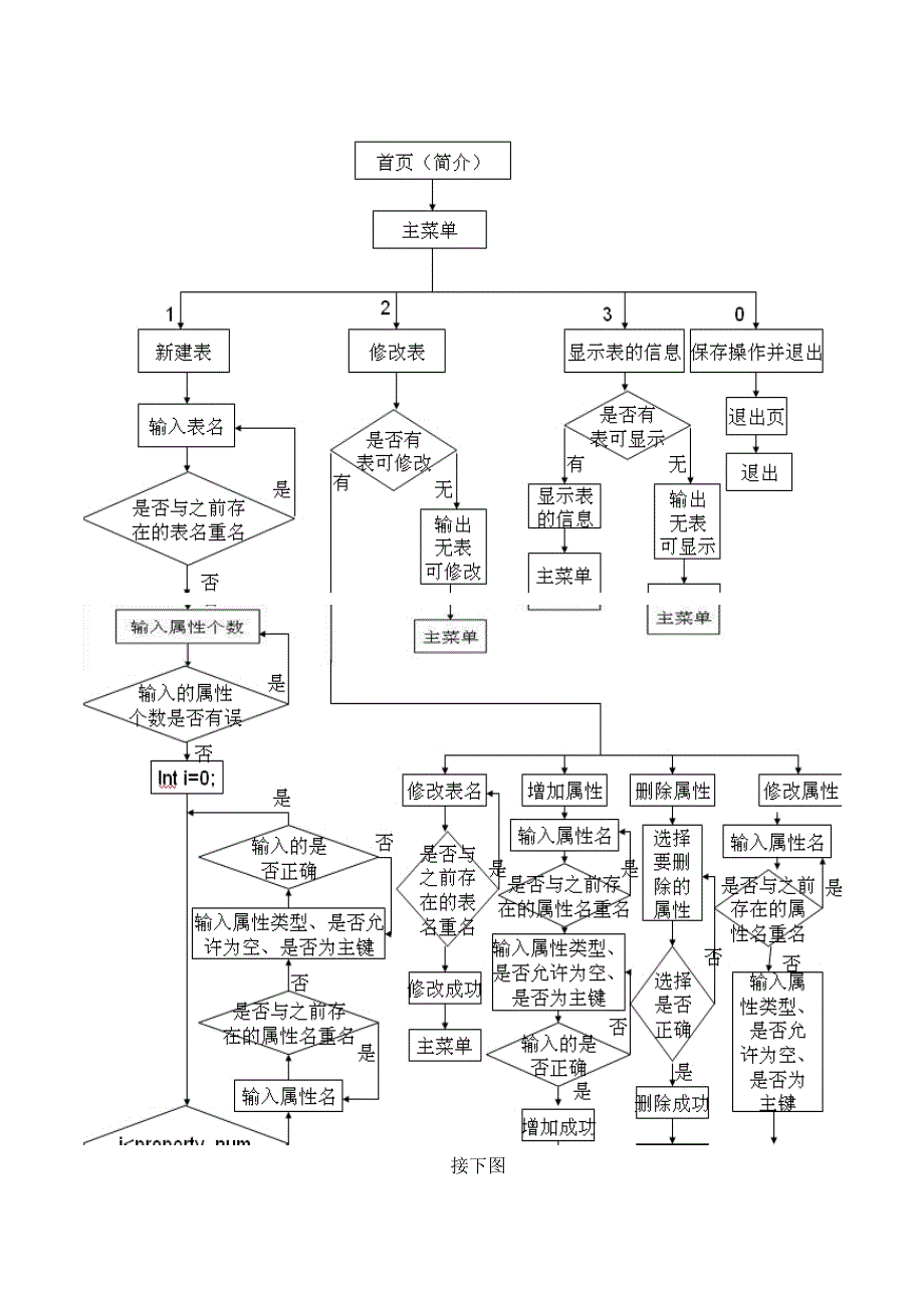 数据库课程设计说明书设计简易的数据库管理系统dbms_第4页