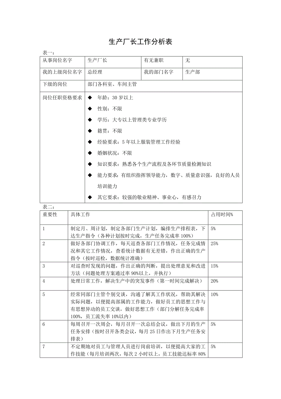 快消业工作分析表_第1页