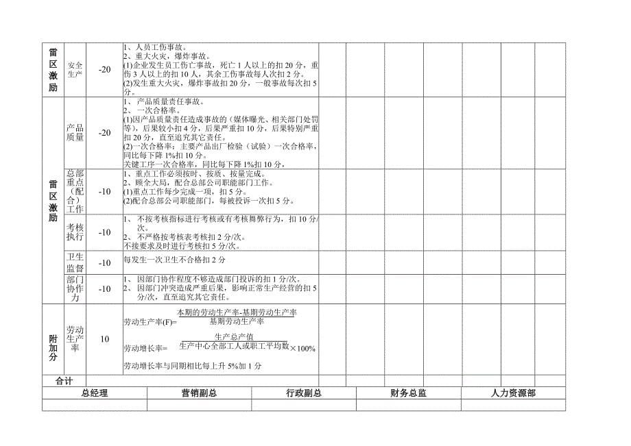 集团公司高管层考核表_第5页