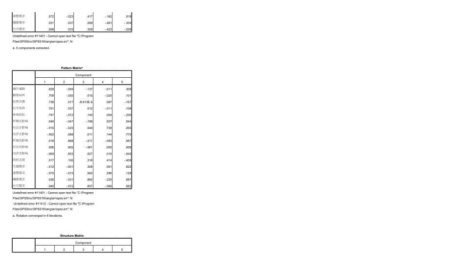 居民问卷因子分析信度分析新量表_第5页