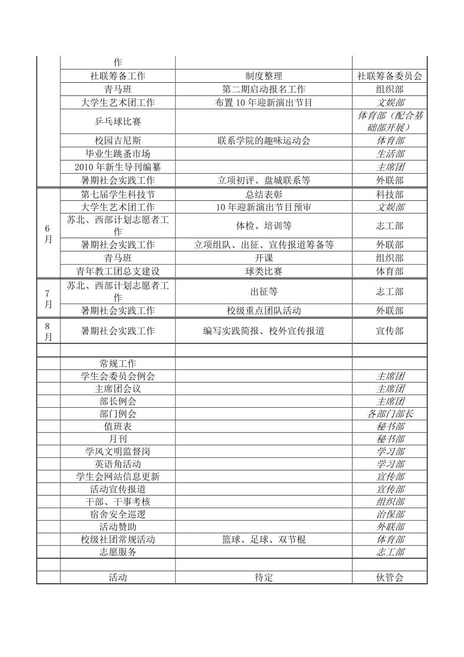 学生会工作方向及计划_第5页