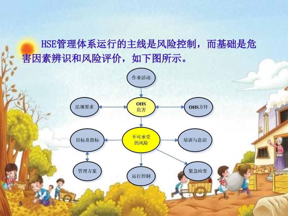 钻探工程公司危害因素辨识及风险评价有效培训_第5页