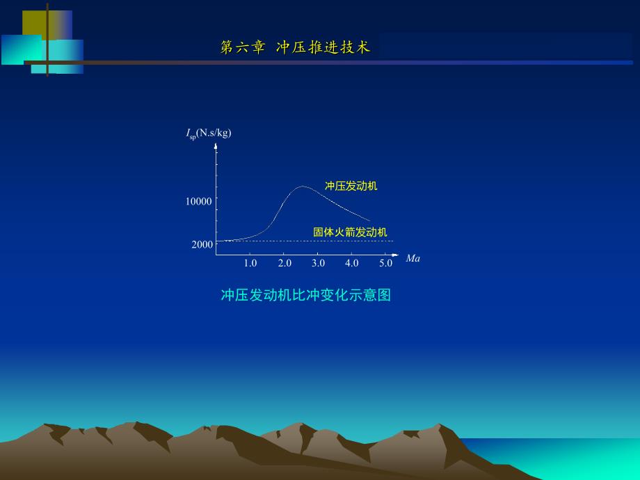 冲压发动机技术概要_第4页