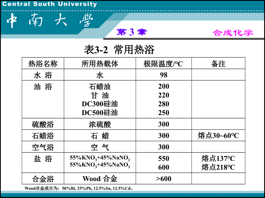 合成技术32高温技术概要_第4页