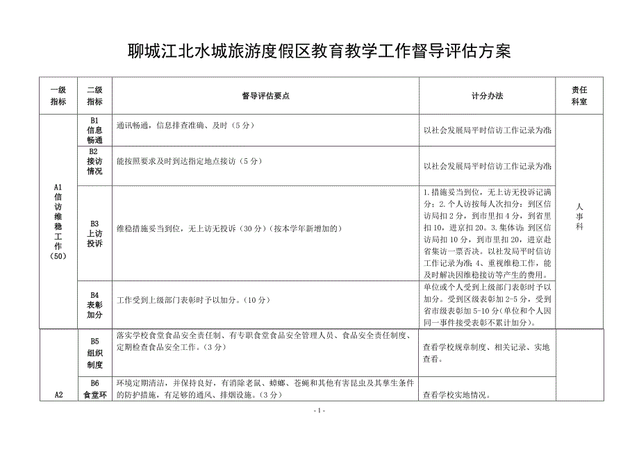 度假区教育教学工作督导评估(1)_第1页