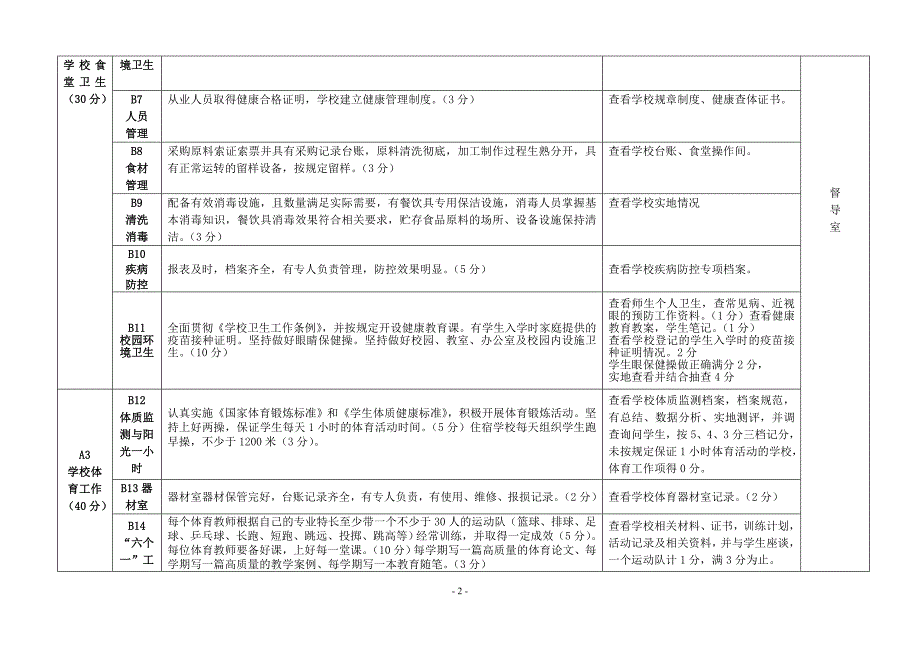 度假区教育教学工作督导评估(1)_第2页