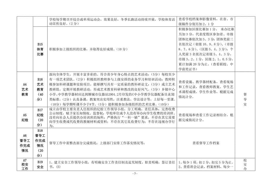 度假区教育教学工作督导评估(1)_第3页