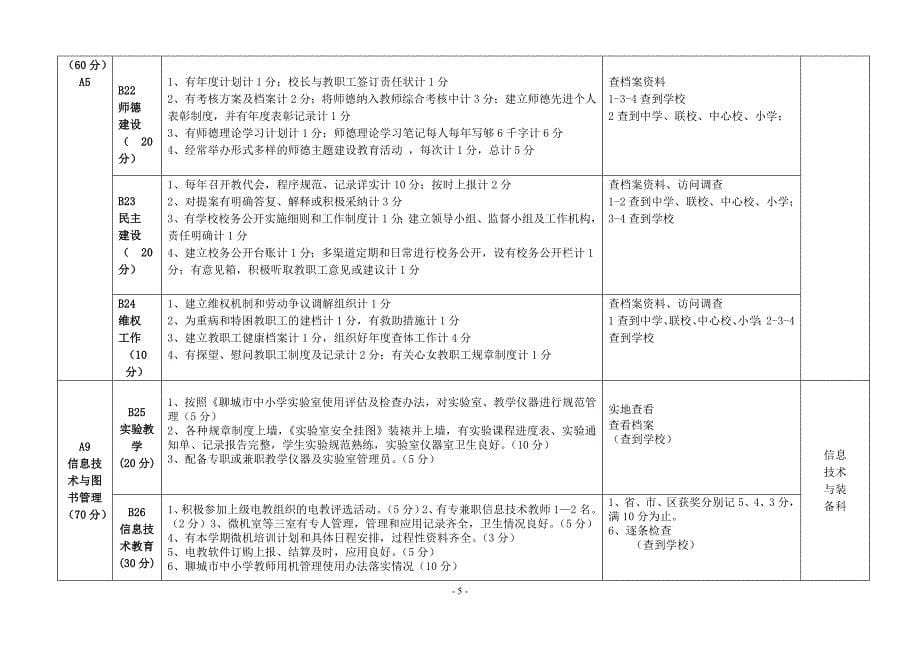 度假区教育教学工作督导评估(1)_第5页