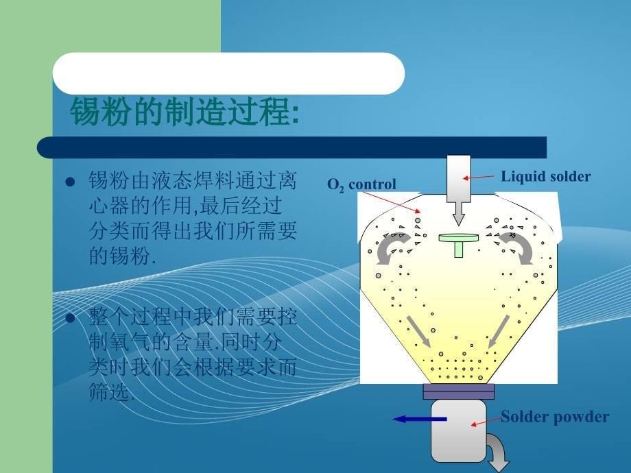 锡膏基础知识生产工艺及使用问题讲解P77_第5页