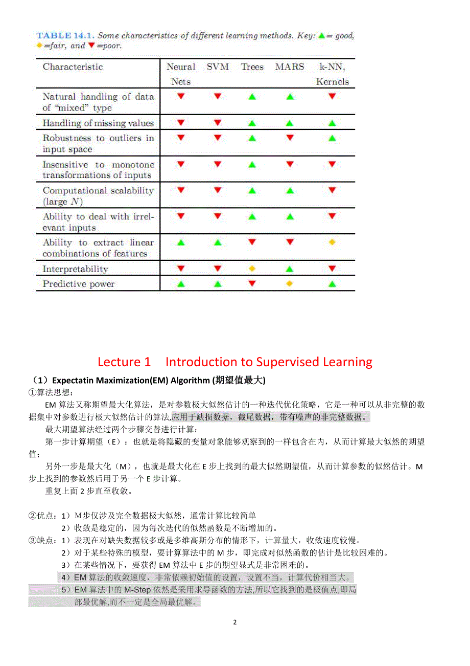 机器学习算法优缺点改进总结概要_第3页