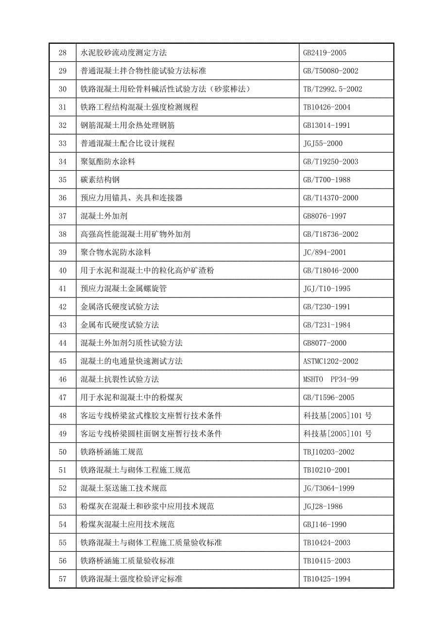 制梁场试验管理制度_第5页