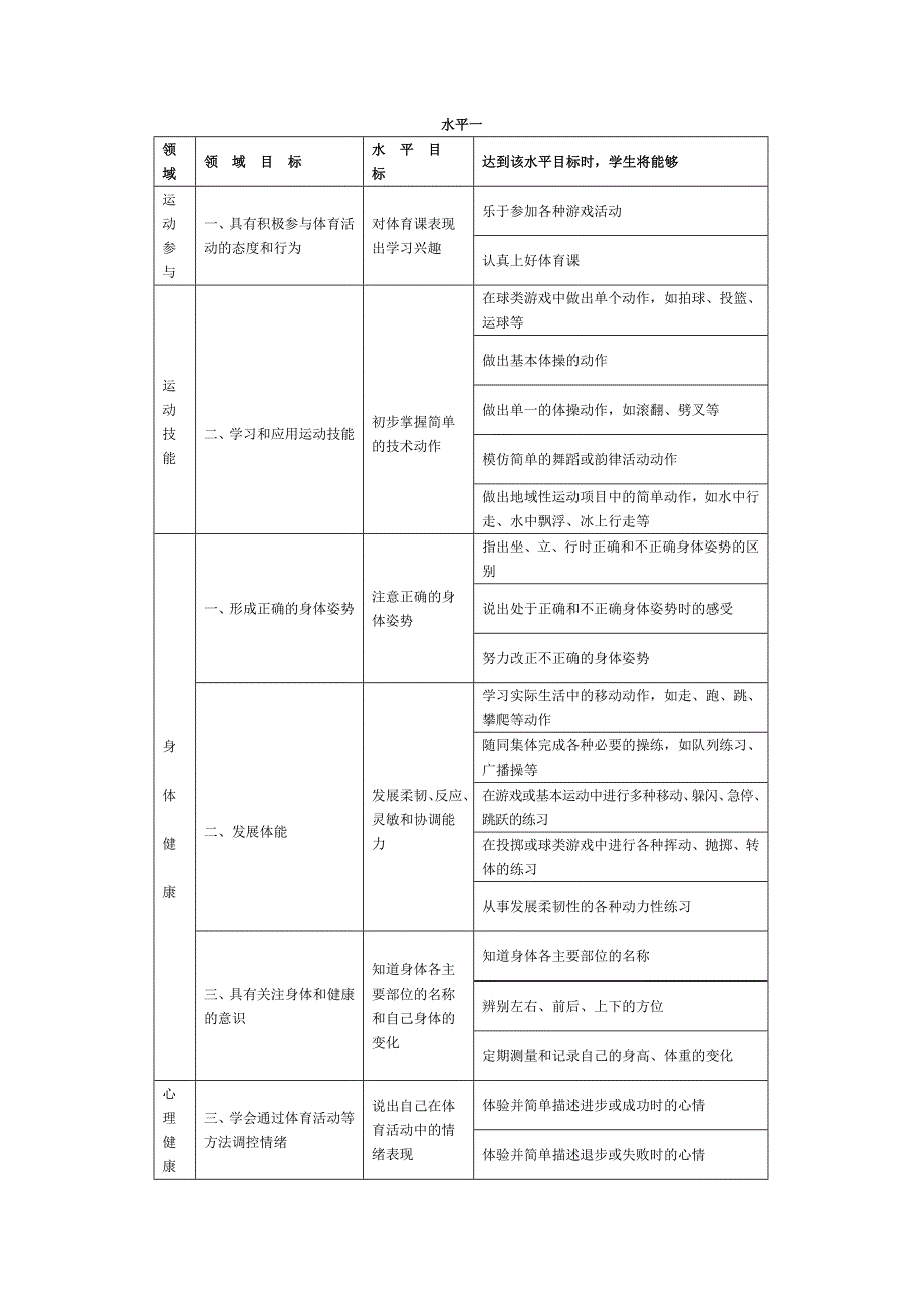 义务教育体育与健康课程标准表_第1页