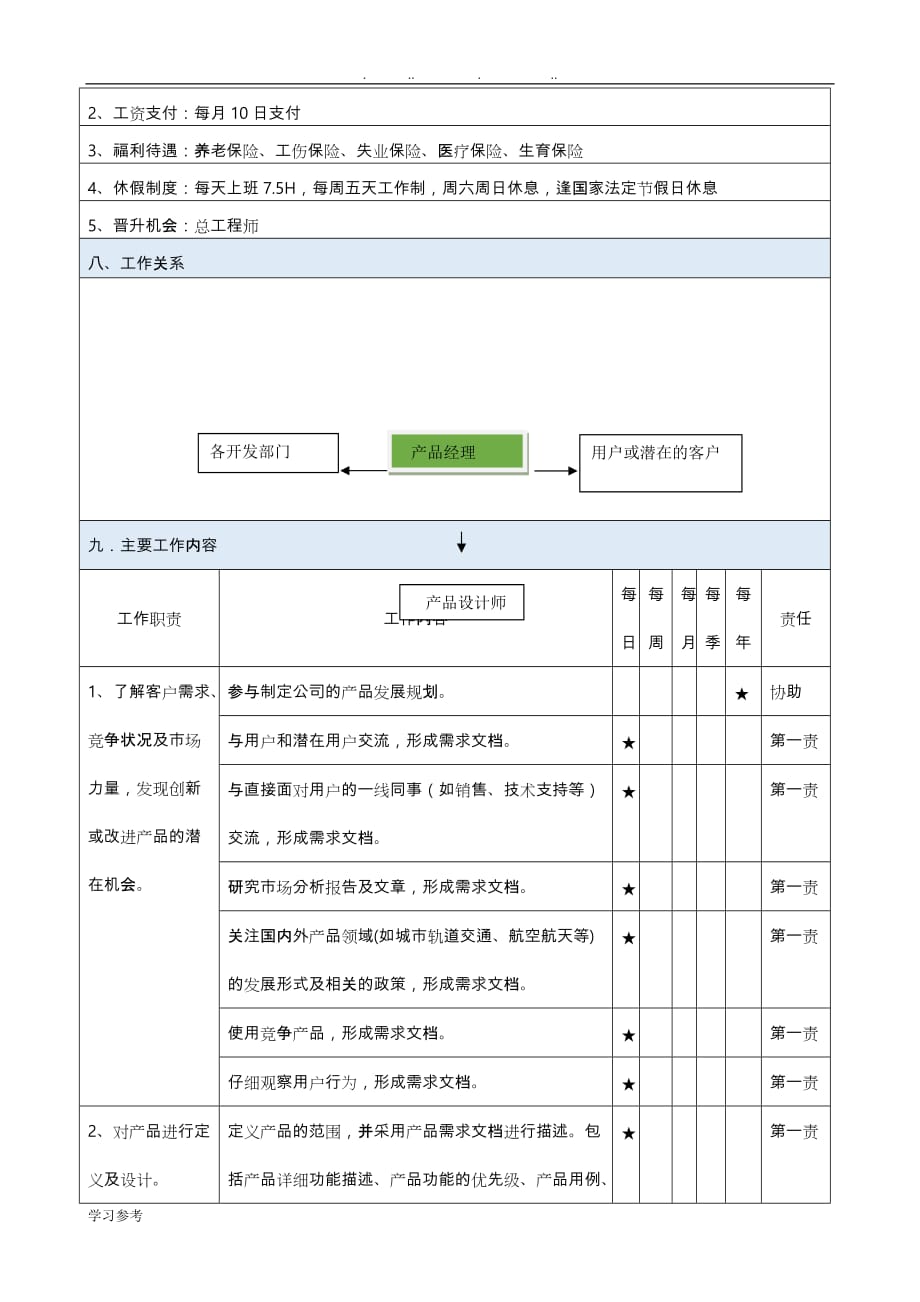 职位说明书_产品经理_第2页