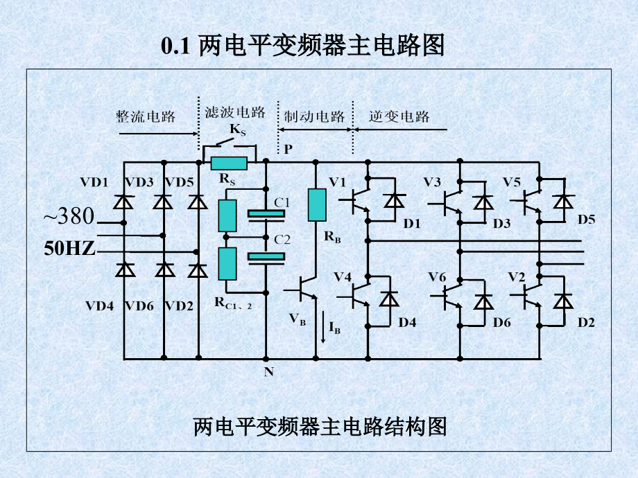 变频器功能介绍及应用-2010021概要_第4页