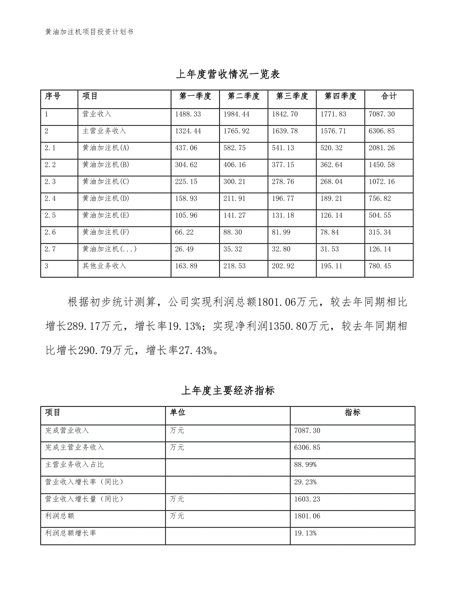 黄油加注机项目投资计划书（参考模板及重点分析）_第3页