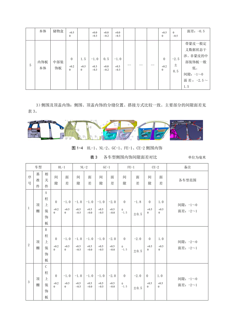 整车部设计手册间隙面差_第4页