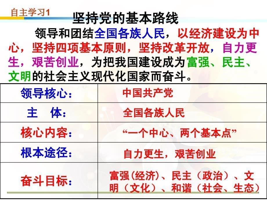 苏教版九年级政治全册：8-3伟大的基本路线课件_第5页