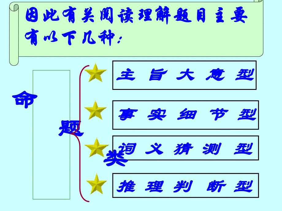 阅读理解解题_第4页