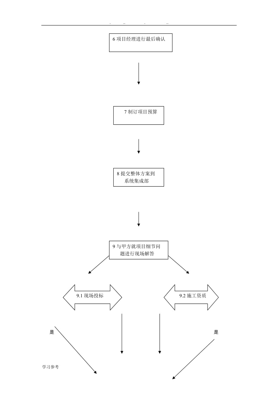 系统集成项目工作流程与管理_第3页