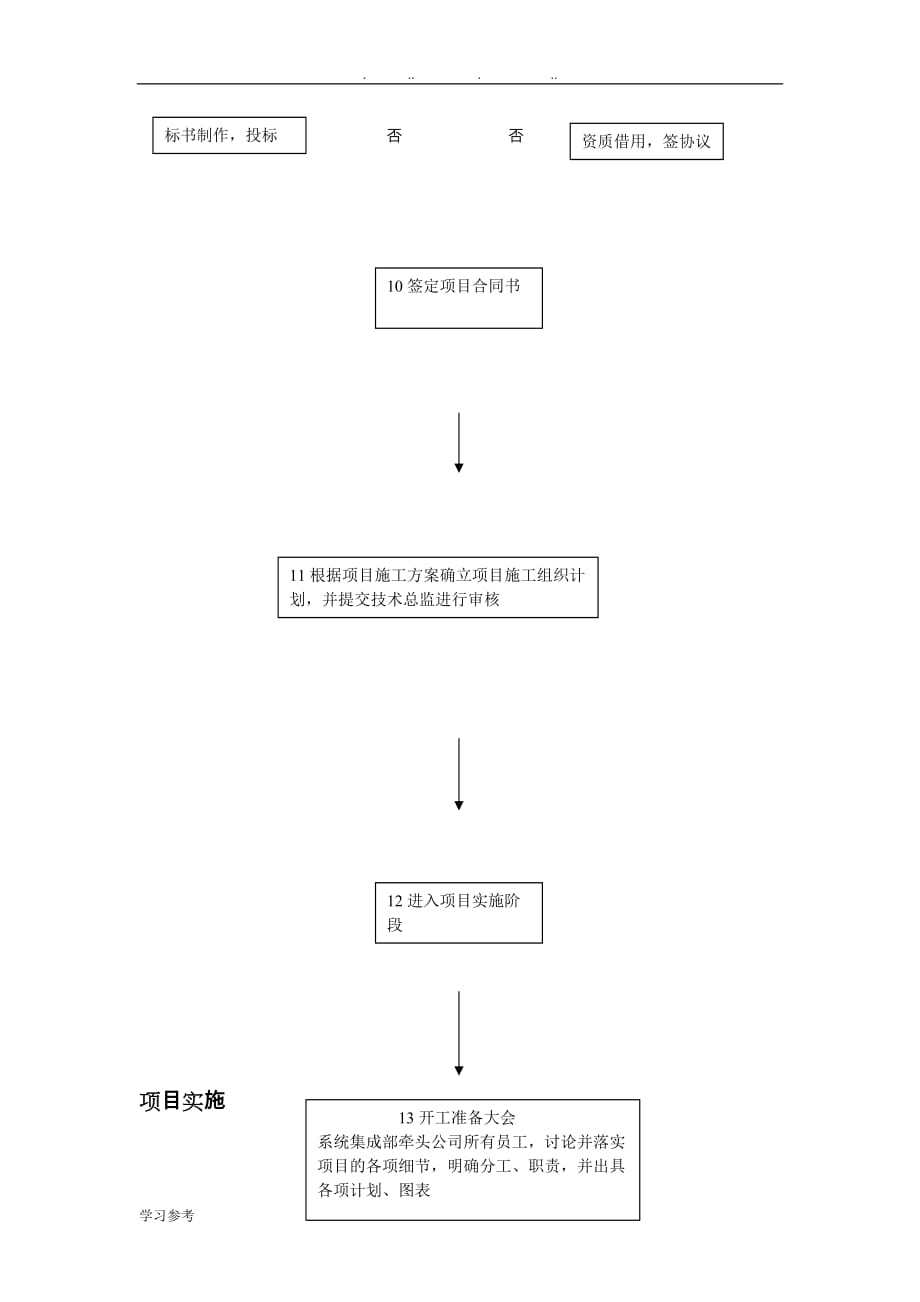 系统集成项目工作流程与管理_第4页