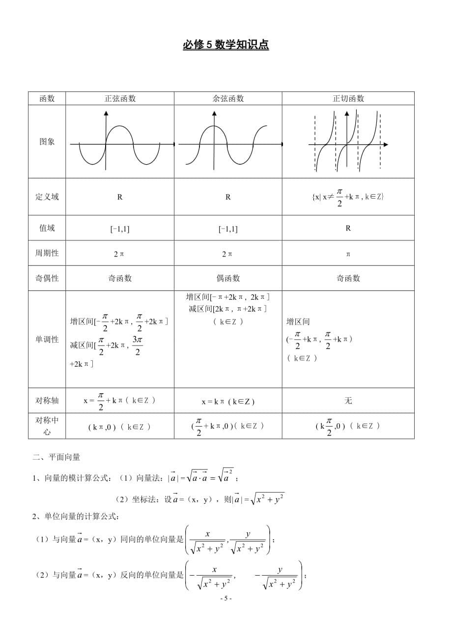 高中数学必修1-5知识点归纳及公式大全 (1)_第5页