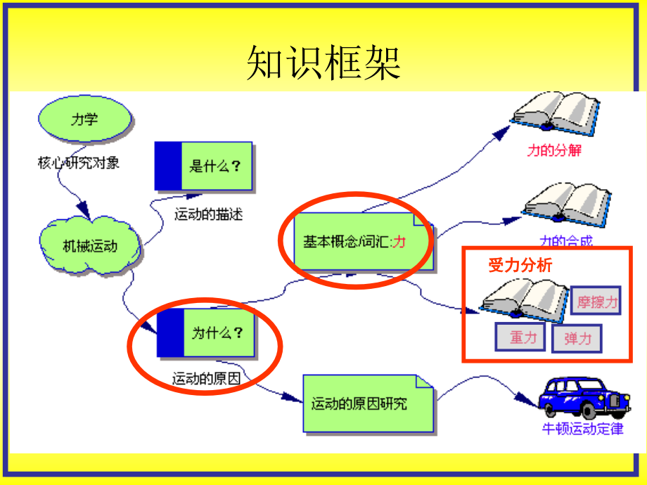 经典受力分析专题资料_第2页