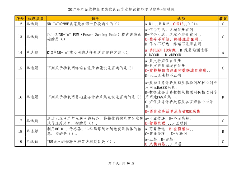 2017年产品维护经理岗位认证专业知识技能学习题库-物联网_第2页