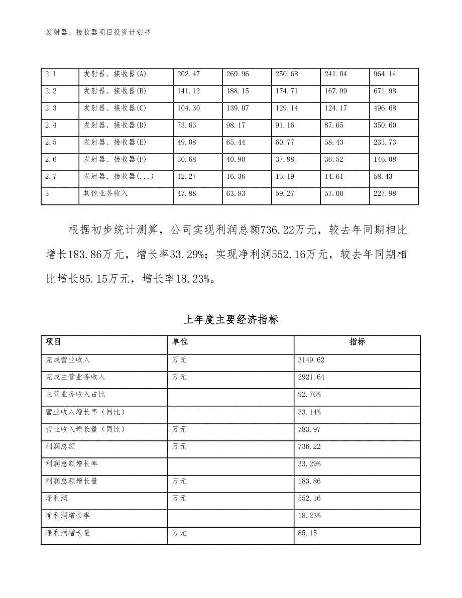 发射器、接收器项目投资计划书（参考模板及重点分析）_第3页