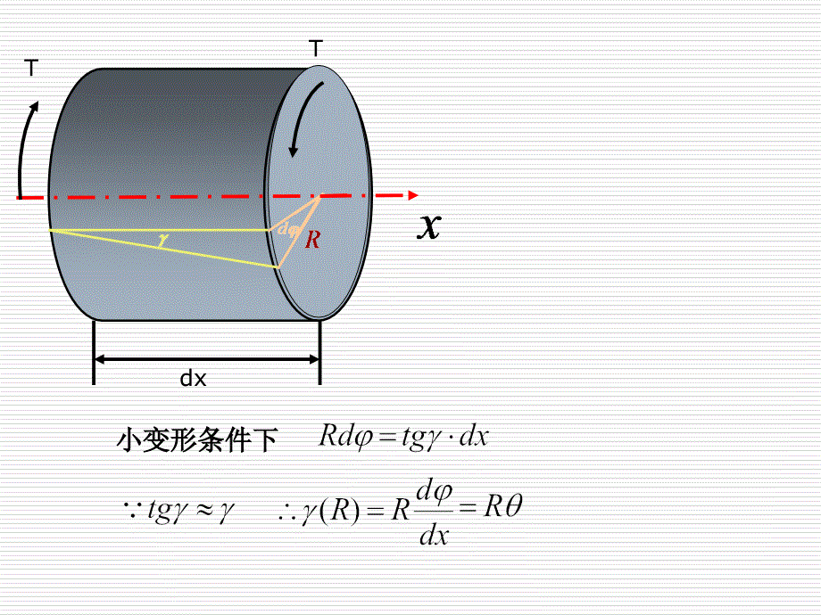 苏州科技学院扭转应力与强度条件_第4页