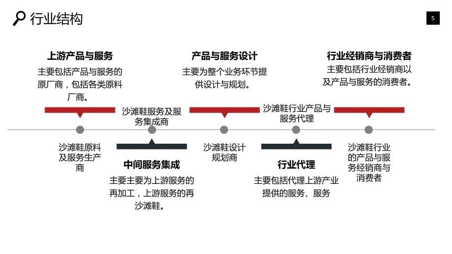 沙滩鞋行业分析报告市场结构_第5页