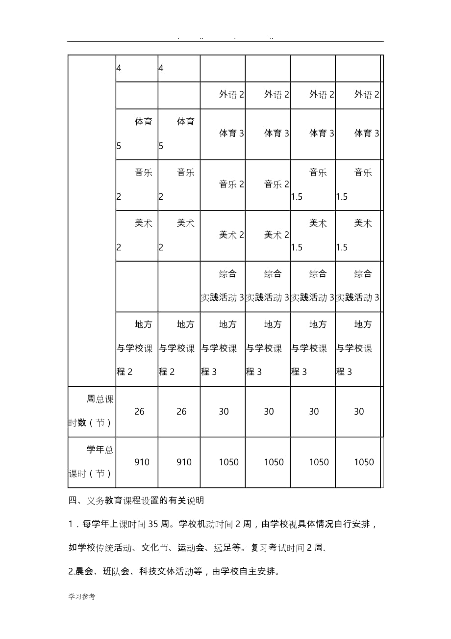 新义务教育国家课程设置实施计划方案与课程设置_第3页