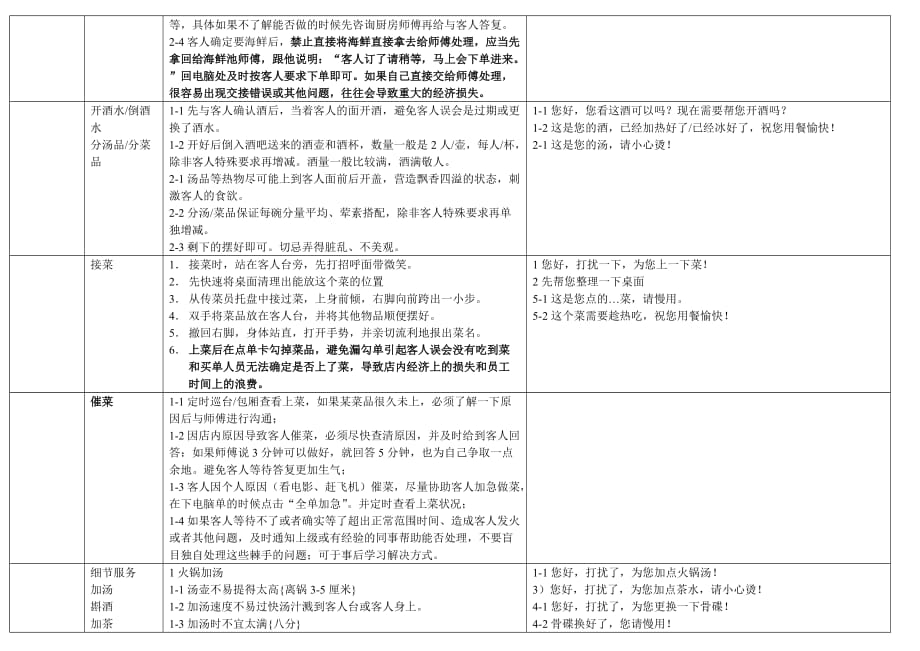 服务流程和用语标准表_第4页