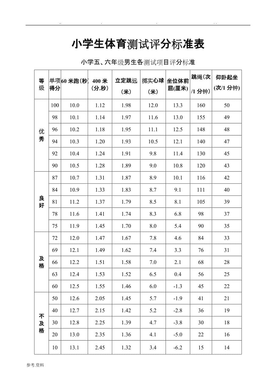 1_6年级体育现场测试评分标准[详]_第5页