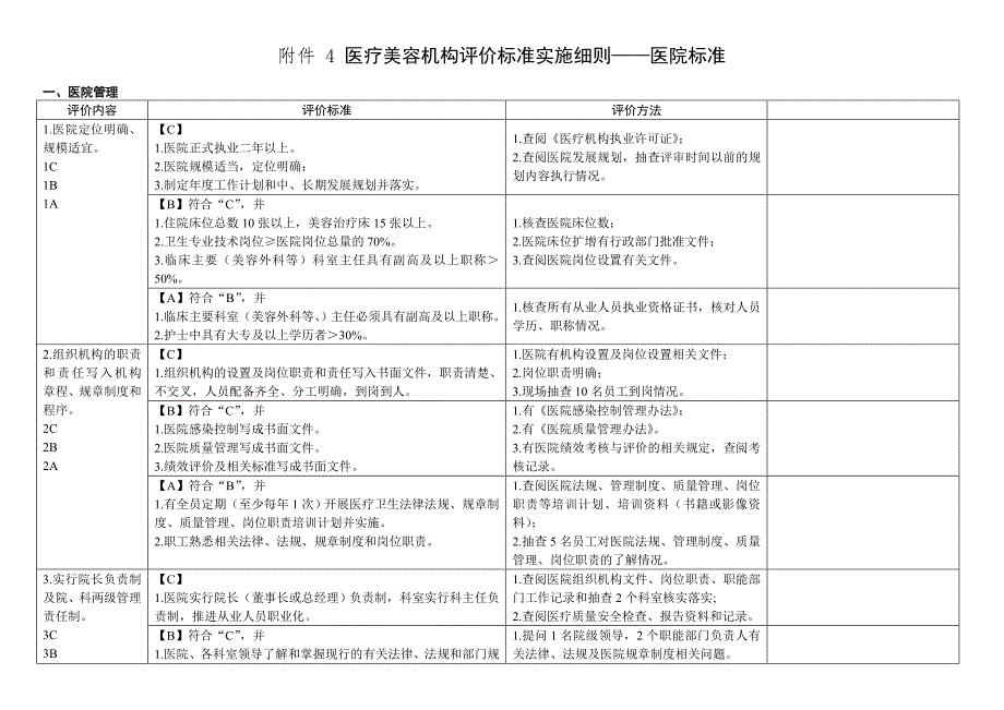 附件4医疗美容机构评价标准实施细则-医院标准_第1页