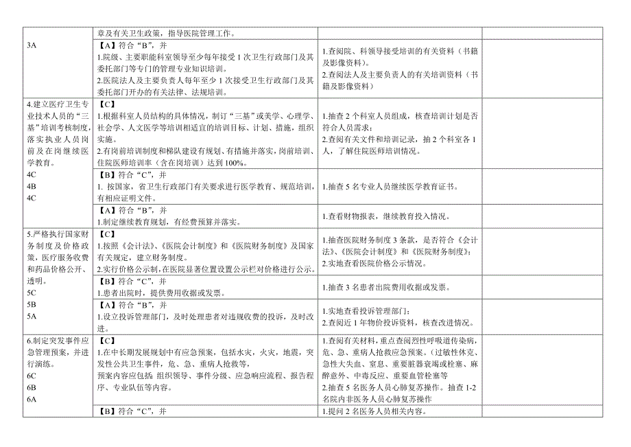 附件4医疗美容机构评价标准实施细则-医院标准_第2页