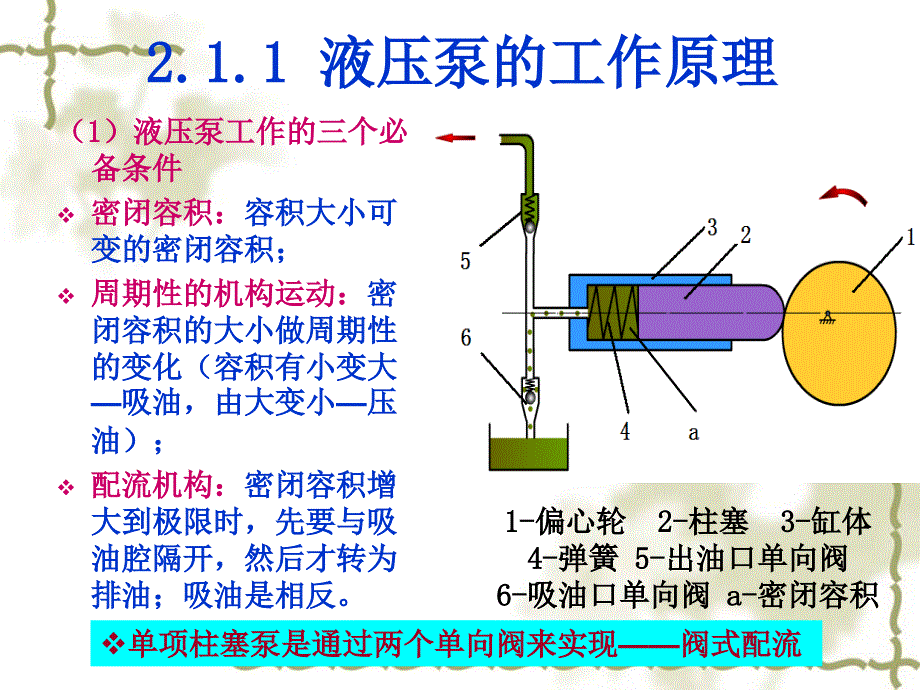 第二章 液压泵概述资料_第4页