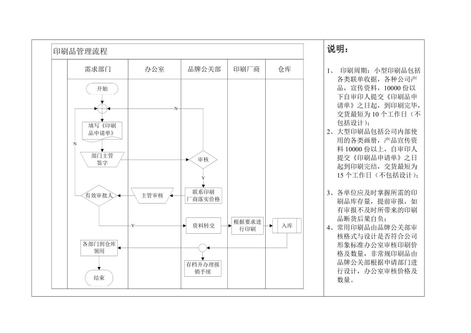 印刷管理制度4页_第4页