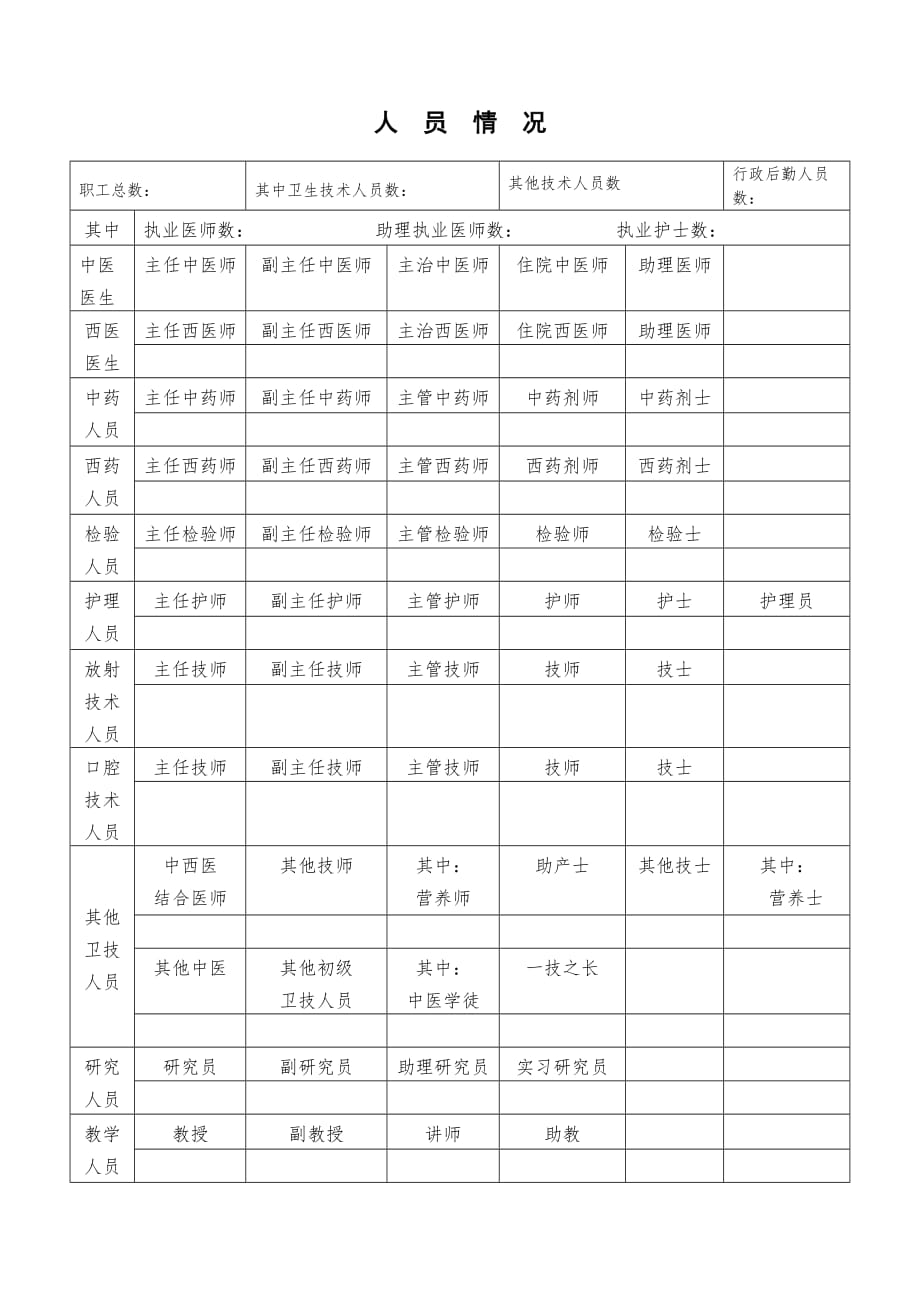 医疗机构执业许可证有效期延续申请书范本_第3页