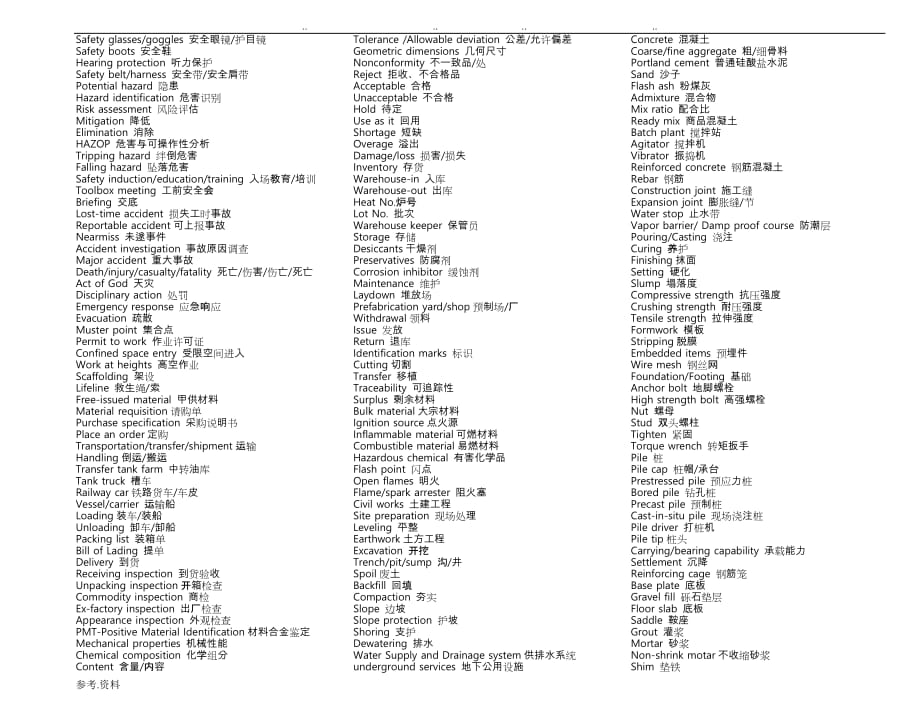 工程英语_现场常见词汇_第4页